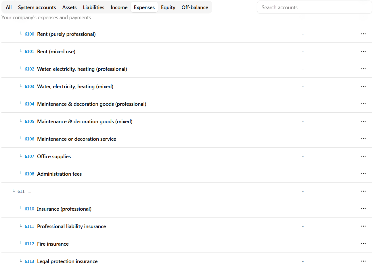 Financica chart of accounts